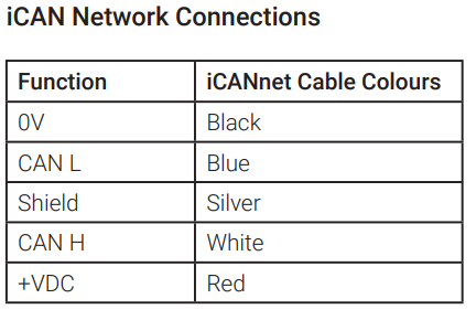 Ican Connections