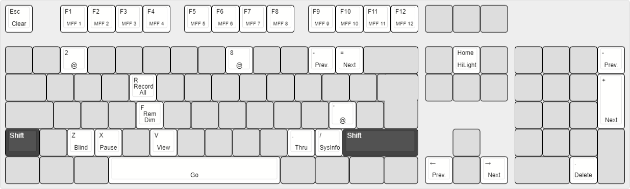 Zeros Shift
